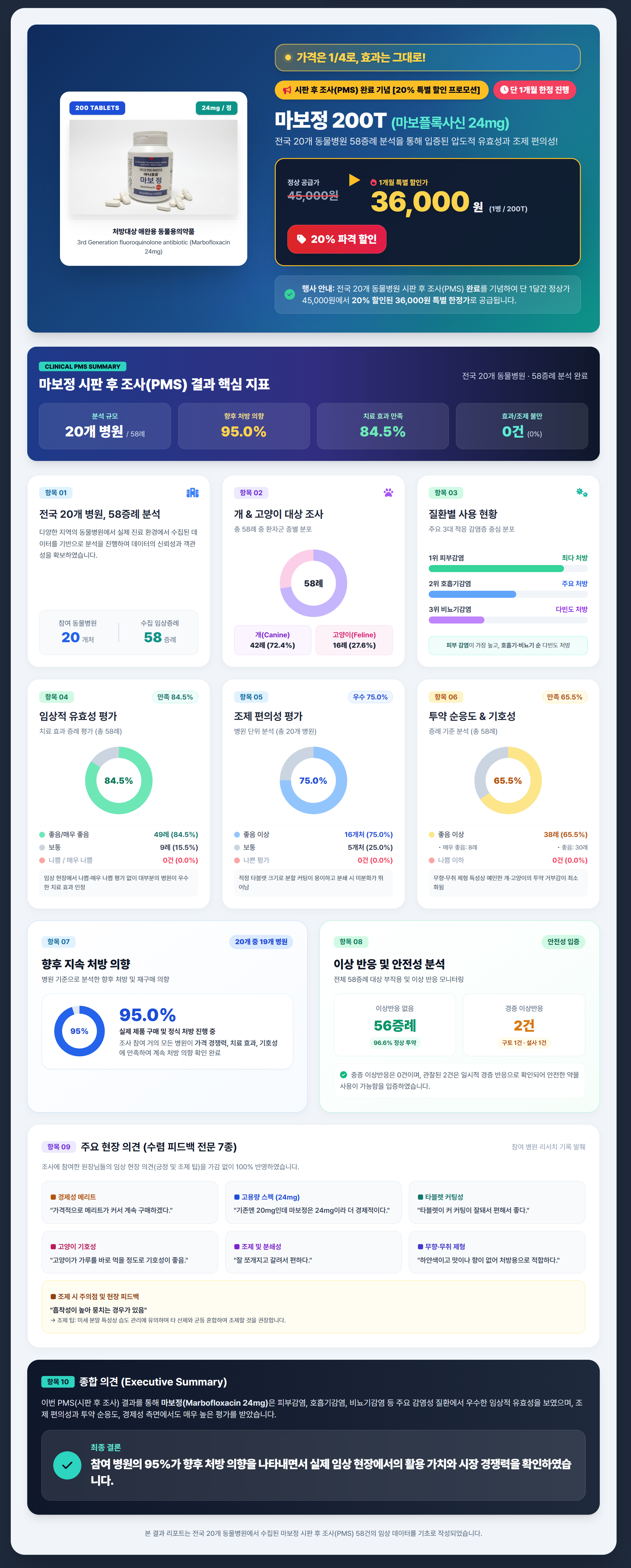 마보정 설문 상세페이지.png